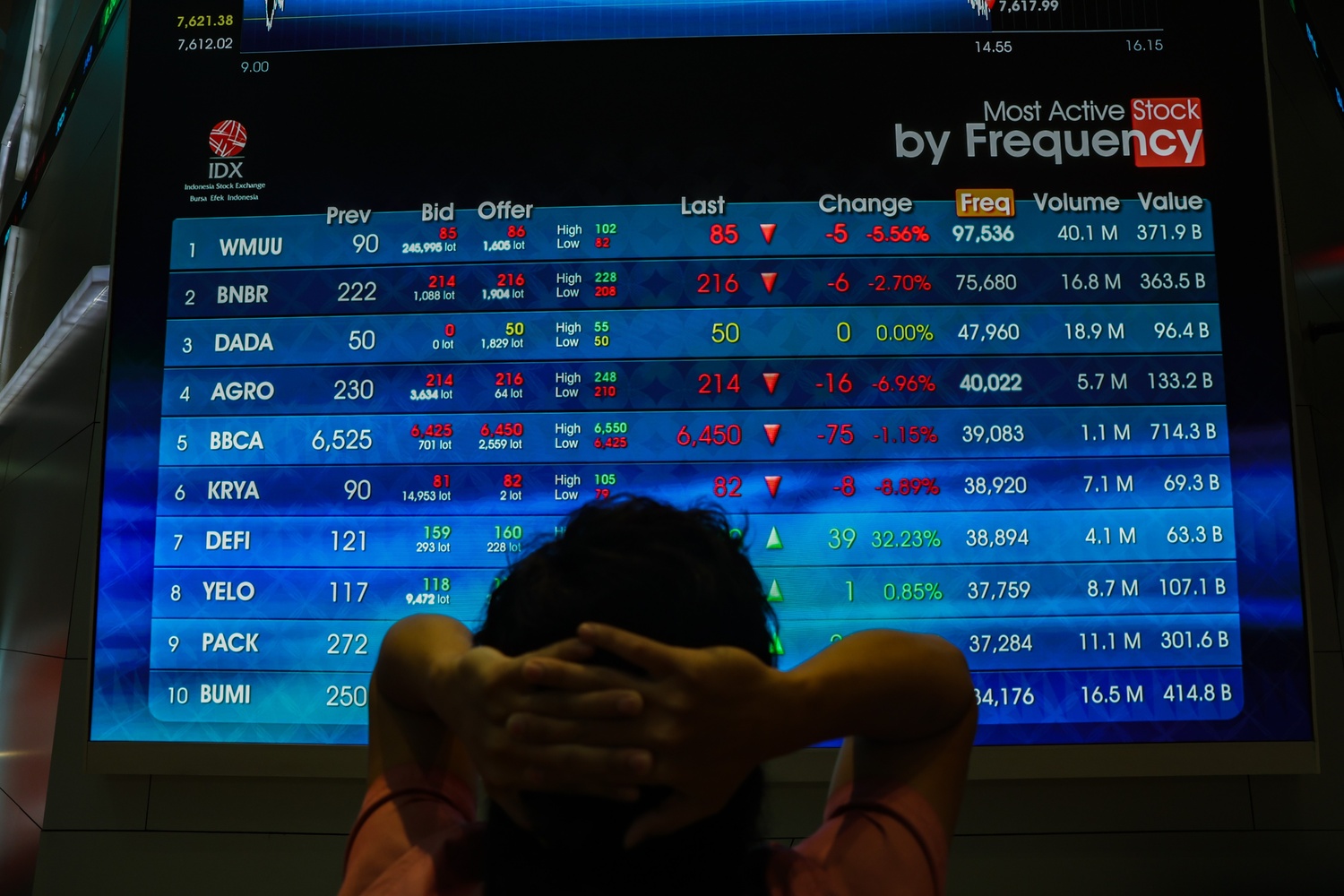 Jelang Rp1 Berlaku, IHSG Pekan Depan Masih Volatil, Uji 6.300