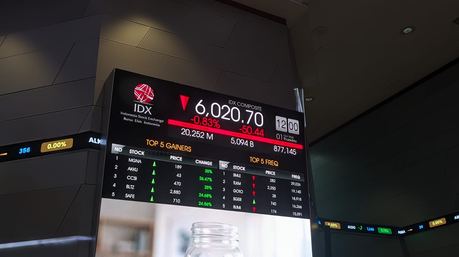 IHSG Perlu Tembus Area Ini Untuk Lanjut Menguat