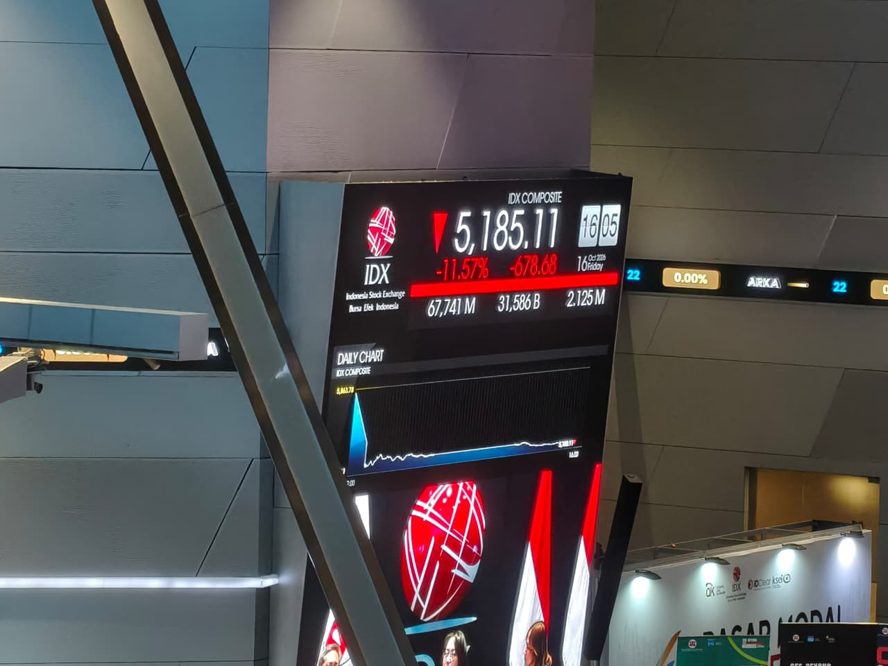 ATL di Level 5.185, Analis Tinjau Ulang Target IHSG Akhir Tahun