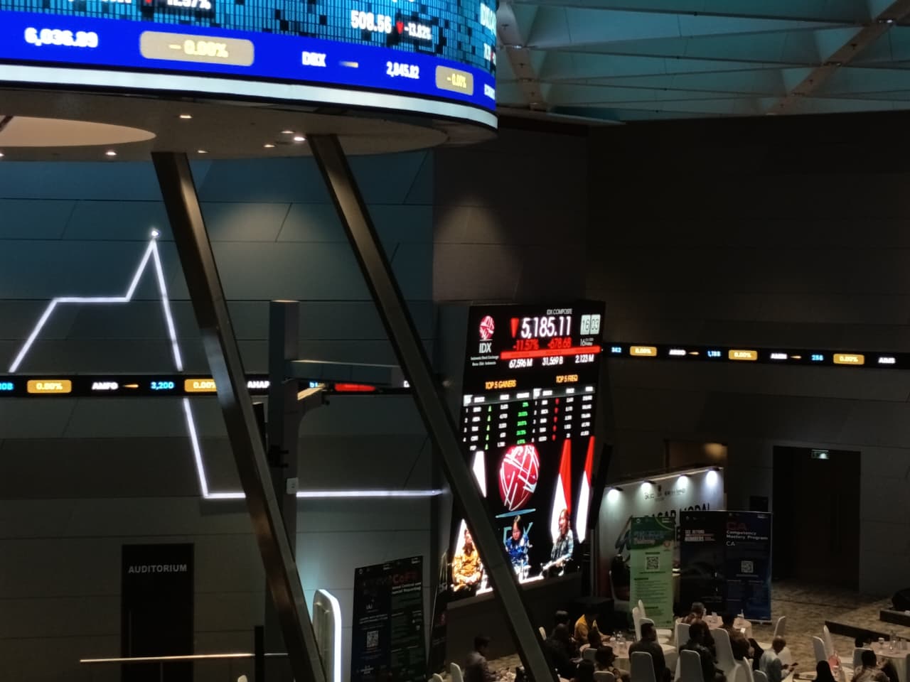 IHSG Rawan Jebol 5.000, Analis Cermati Saham-Saham Berikut