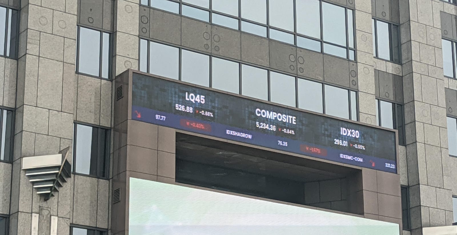 IHSG Sesi I (21/10) Terkoreksi 0,84% ke Level 5.234