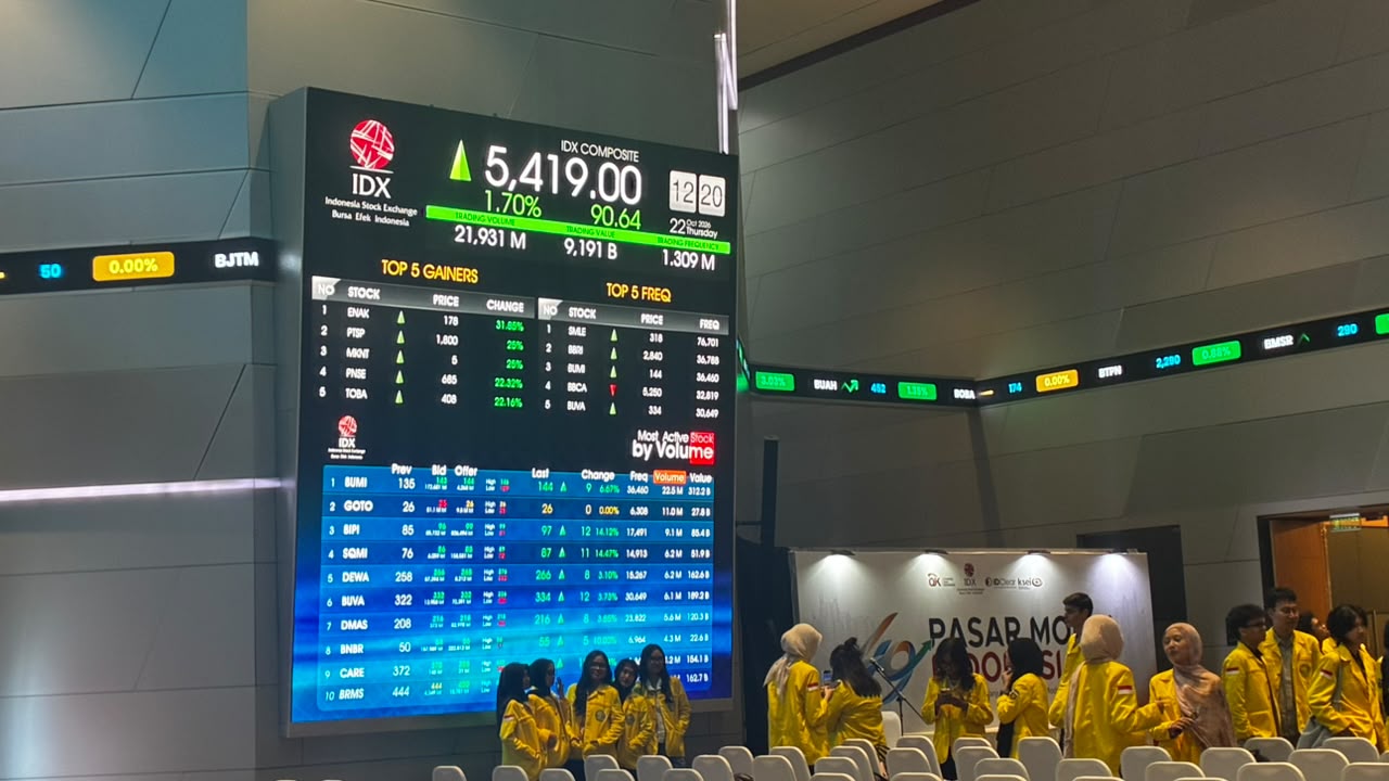 IHSG Sesi I (23/10) Tembus Naik 1 Persen Lebih ke Level 5.446