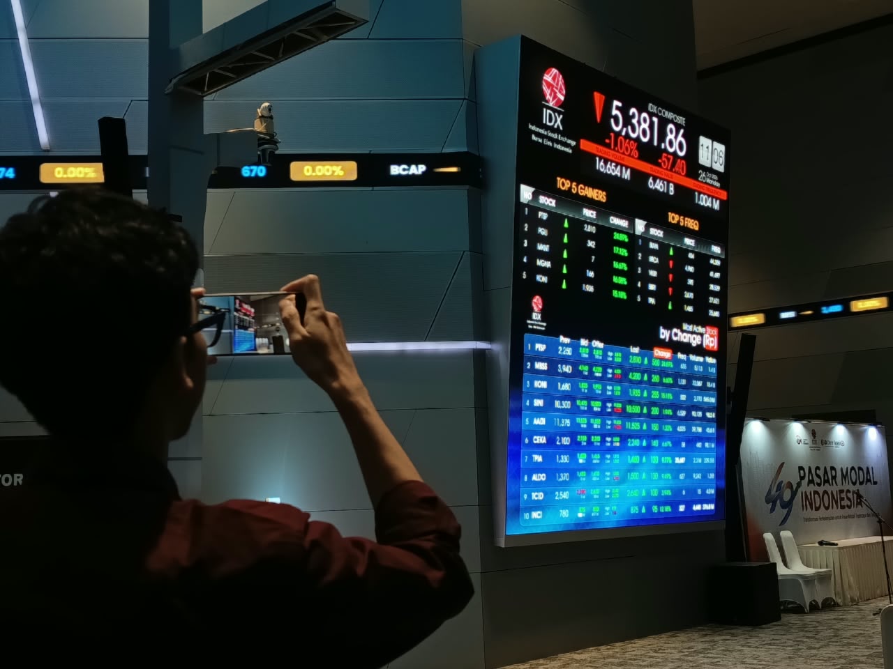 IHSG Siang (26/10) Tertekan ke Bawah Level 5.400, Anjlok 1% ke 5.384
