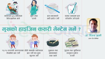 थप ४७६ जनामा कोभिड पुष्टि, ३को मृत्यु