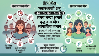 स्वास्थ्यको शत्रु ‘नकारात्मक सम्बन्ध’: समय भन्दा अगावै वृद्ध बनाउँदैछ सामाजिक&hellip;