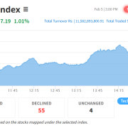 साताको अन्तिम कारोबार दिन २७ अंकले बढ्यो नेप्से, कारोबार रकम ११ अर्ब ५८ करोड