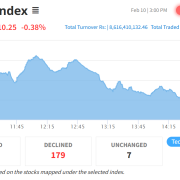 निरन्तर तेस्रो कारोबार दिन घट्यो नेप्से, कारोबार रकम ८ अर्ब ६१ करोड