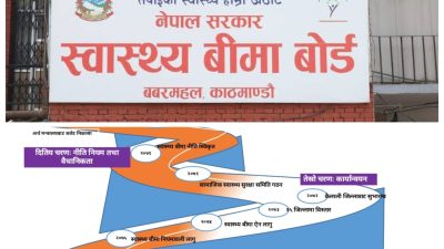 दर्जन मन्त्री फेरिए, खर्बौं रकम सकियो—स्वास्थ्य बीमाको संरचना अझै शून्य