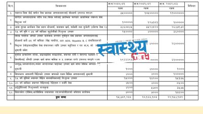 स्वास्थ्य बीमामा दोहोरो खर्च रोक्ने कि फेरि उही पुरानै बाटो&hellip;