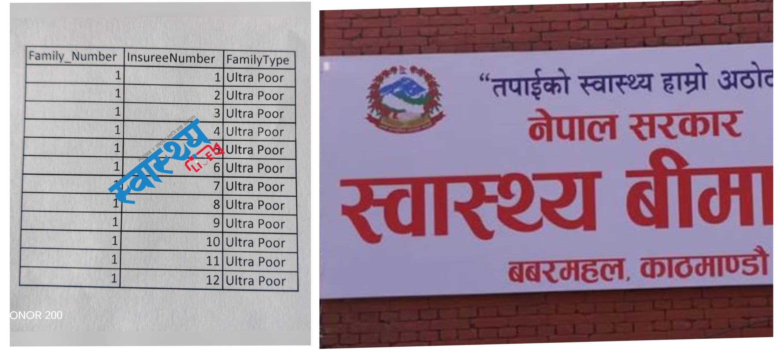 स्वास्थ्य बीमामा घोटालाको आशंका : लक्षित वर्ग देखाएर सशुल्कलाई निःशुल्क, प्रणाली नै दुरुपयोगको शिकार